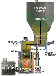 Renewable Diesel Process Example